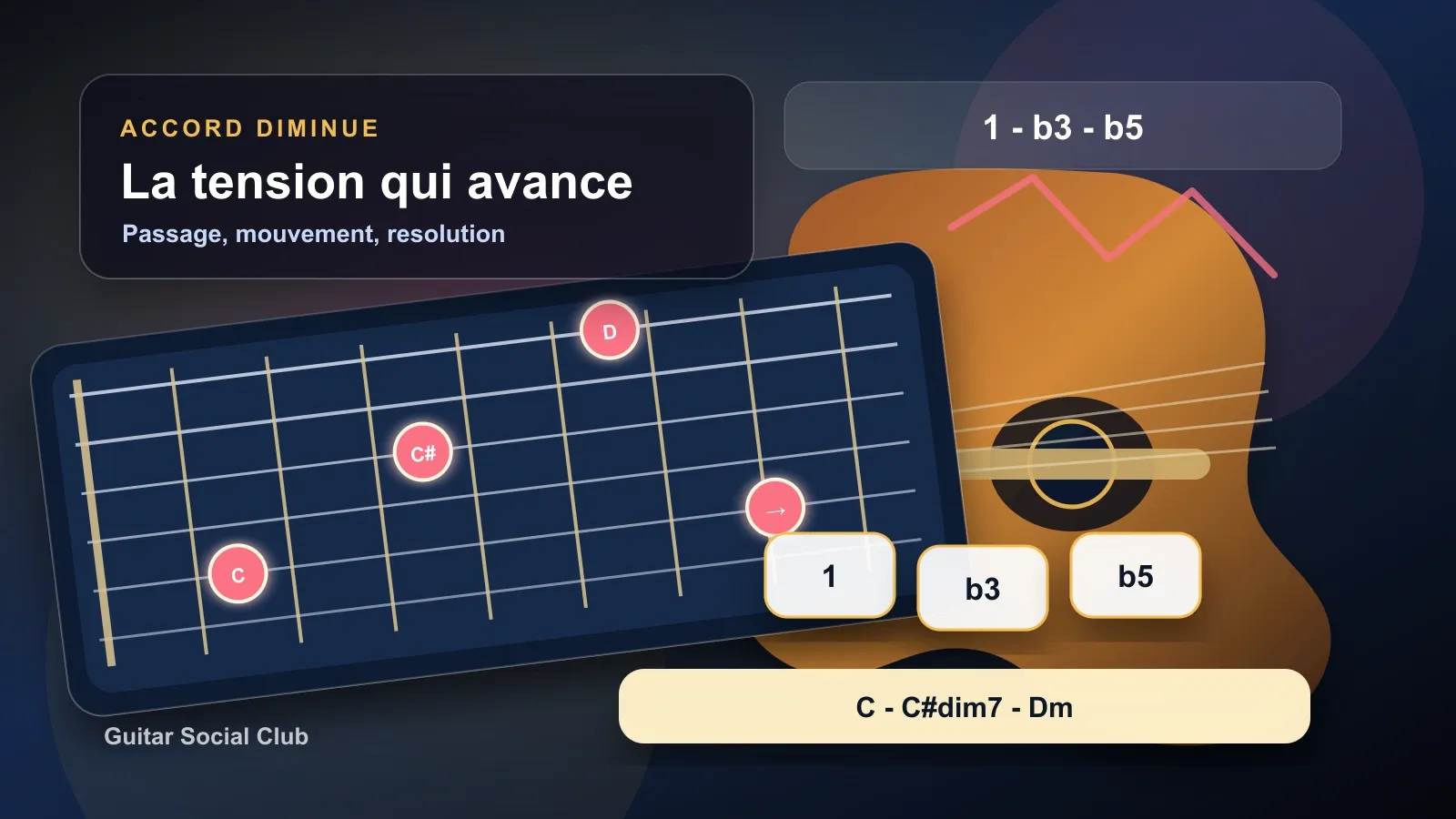 Accord diminué guitare : tension, passage et mouvement
