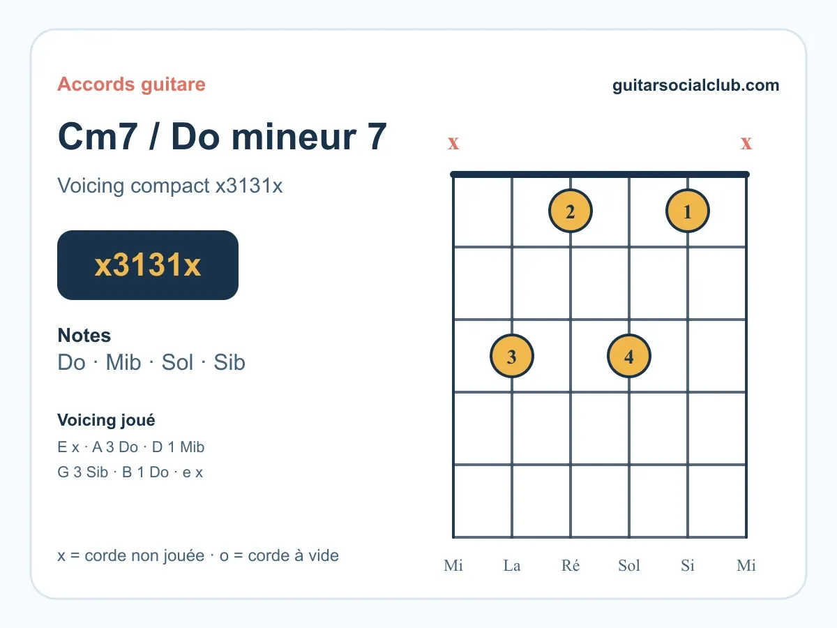Accord Do mineur 7 guitare : comprendre et jouer le Do m7