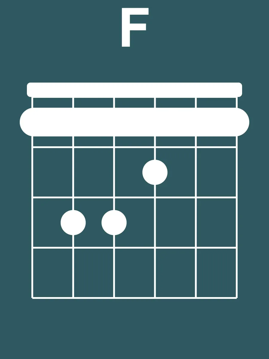 Diagramme de l'accord de Fa barré en version droitier, barré à la première case
