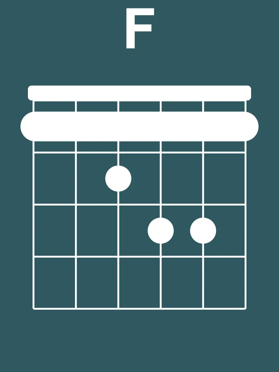 Diagramme de l'accord de Fa barré en version gaucher, grille inversée