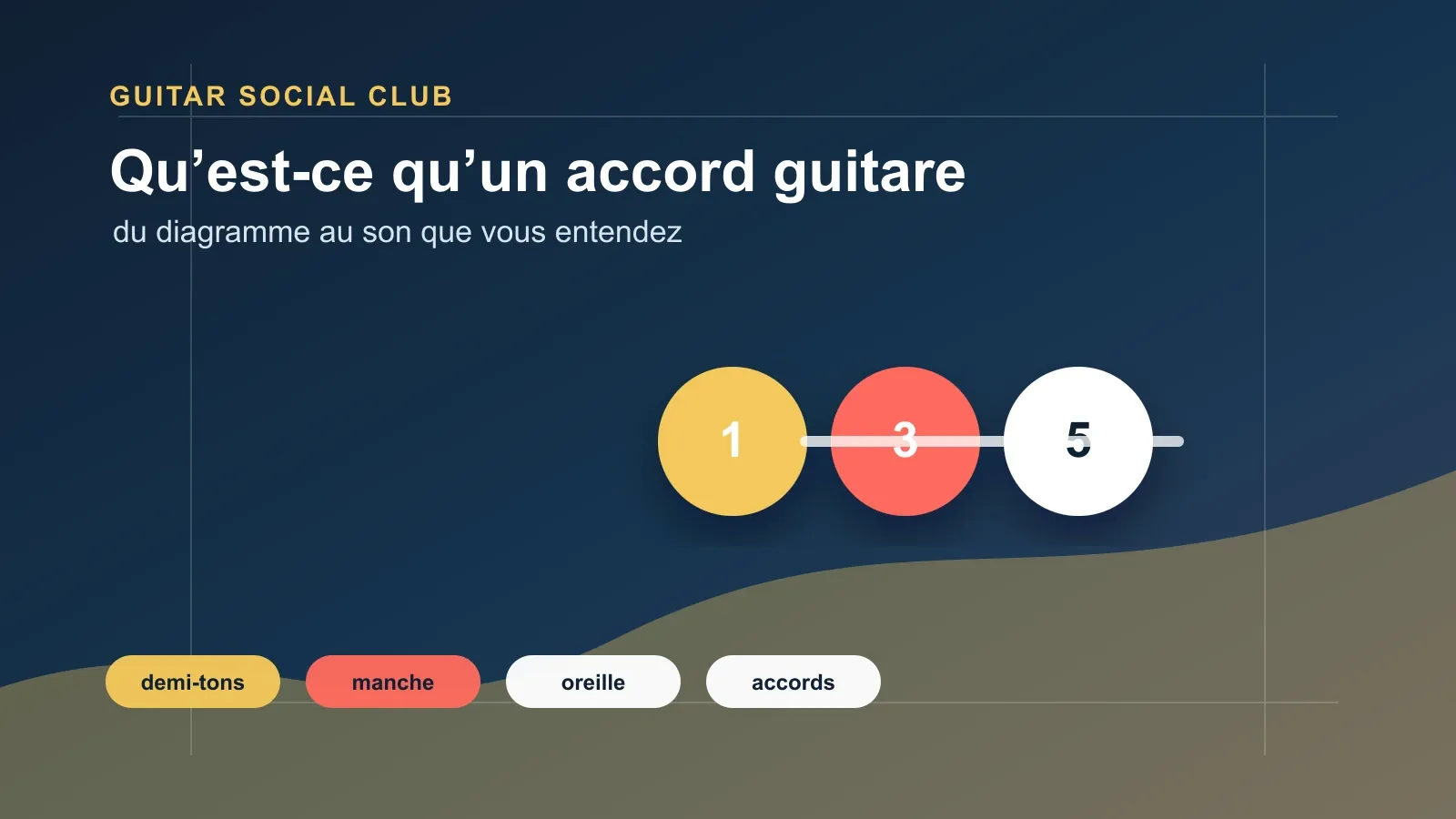 Construction d’un accord guitare avec fondamentale, tierce et quinte