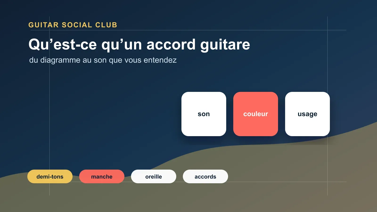 Accord guitare : différence entre diagramme de doigts et construction sonore