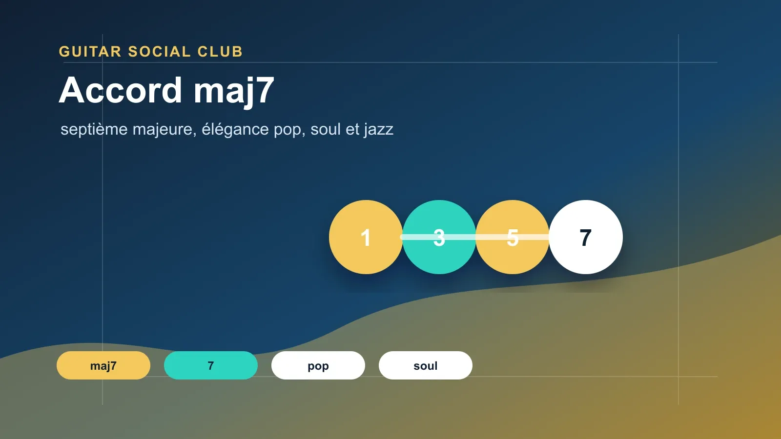 Accord majeur 7 guitare : couleur jazz, pop et soul