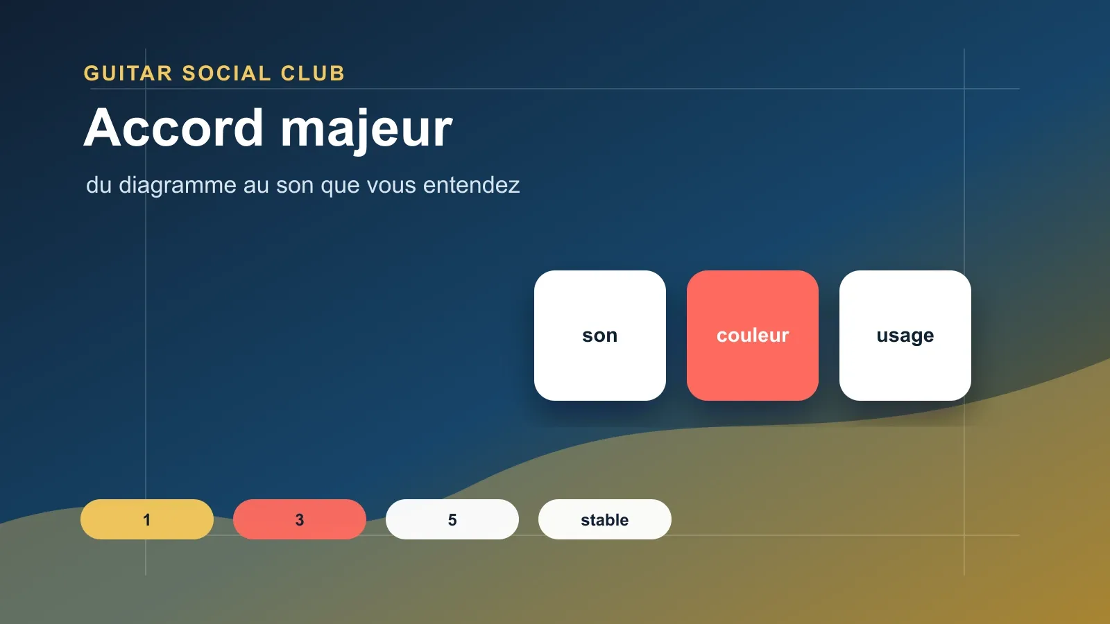 Accord majeur guitare : construction, couleur et usage