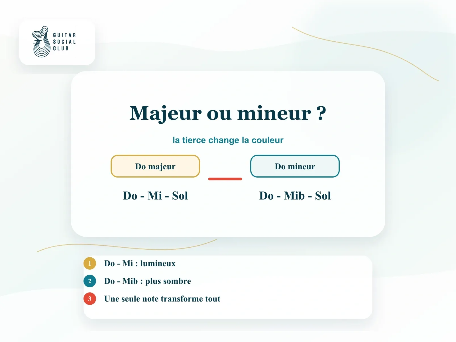 Différence entre accord majeur et accord mineur à la guitare, avec la tierce mise en évidence