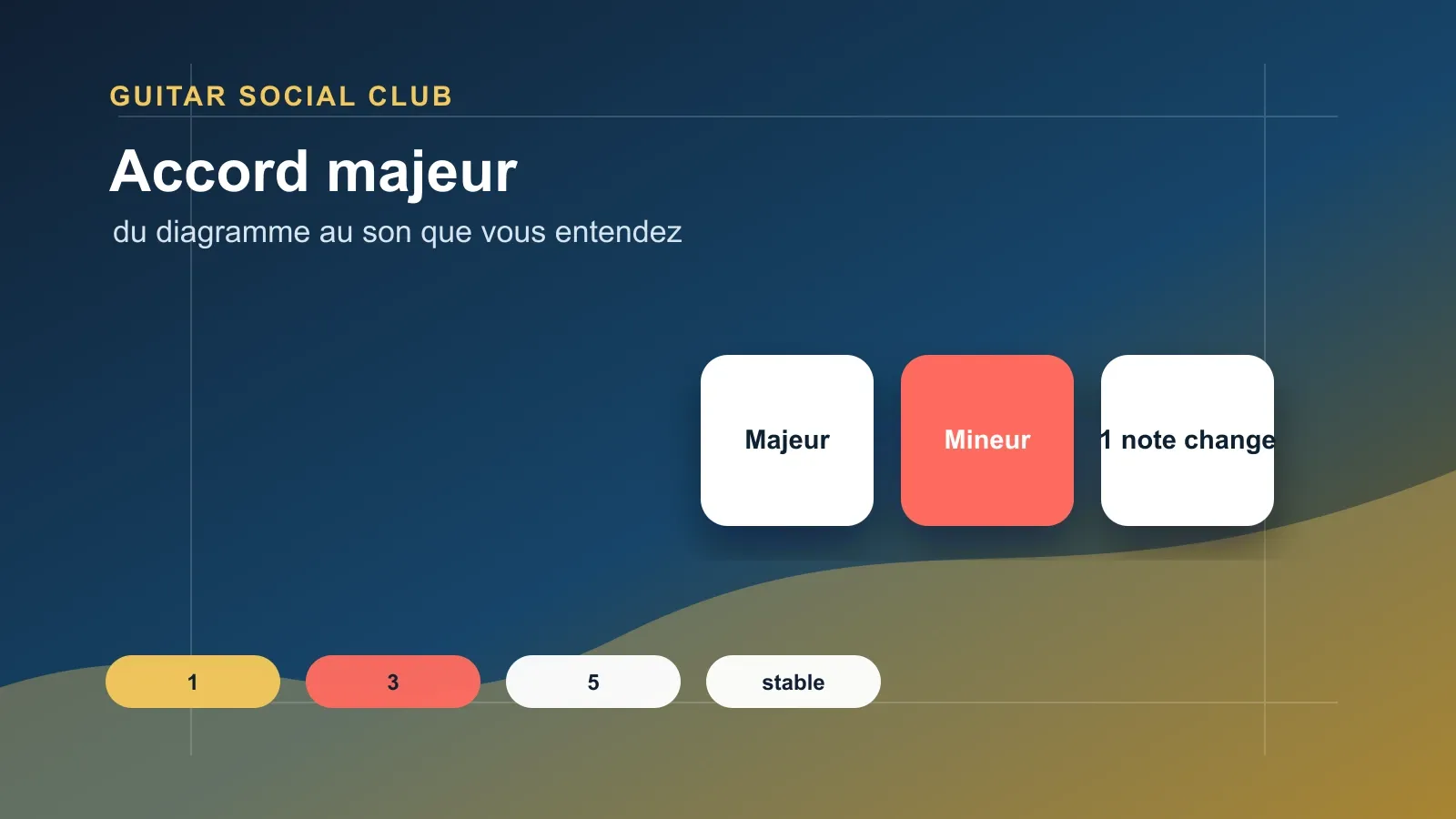 Accord majeur et accord mineur à la guitare : une seule case change la couleur
