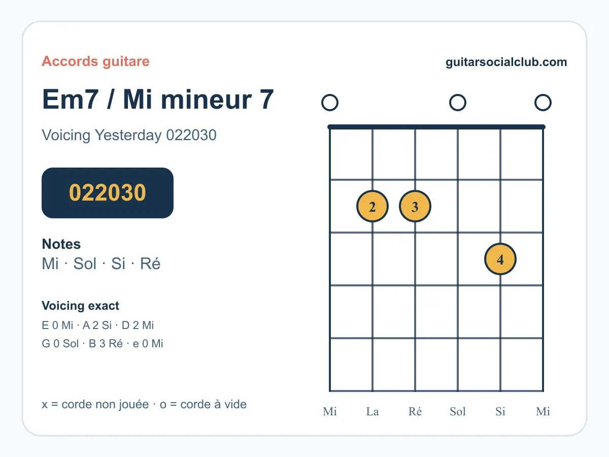 Diagramme de l'accord Mi mineur 7 Em7