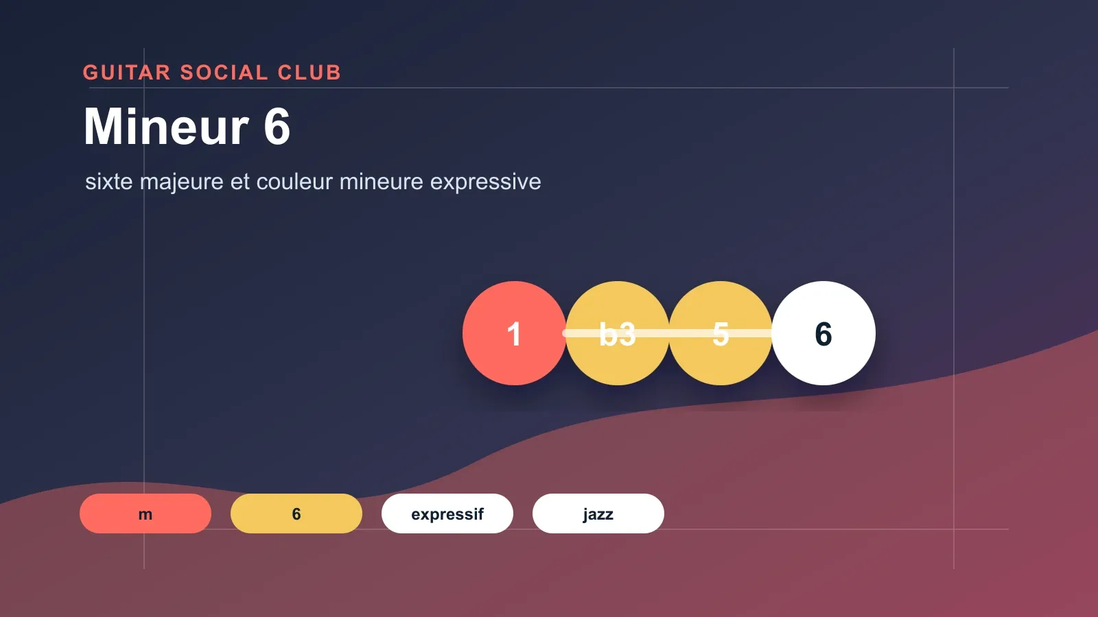 Accord mineur 6 guitare : une couleur expressive à connaître