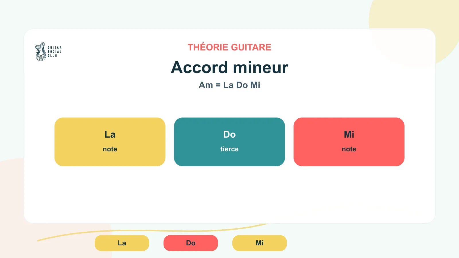 Accord de La mineur avec la tierce mineure Do mise en évidence