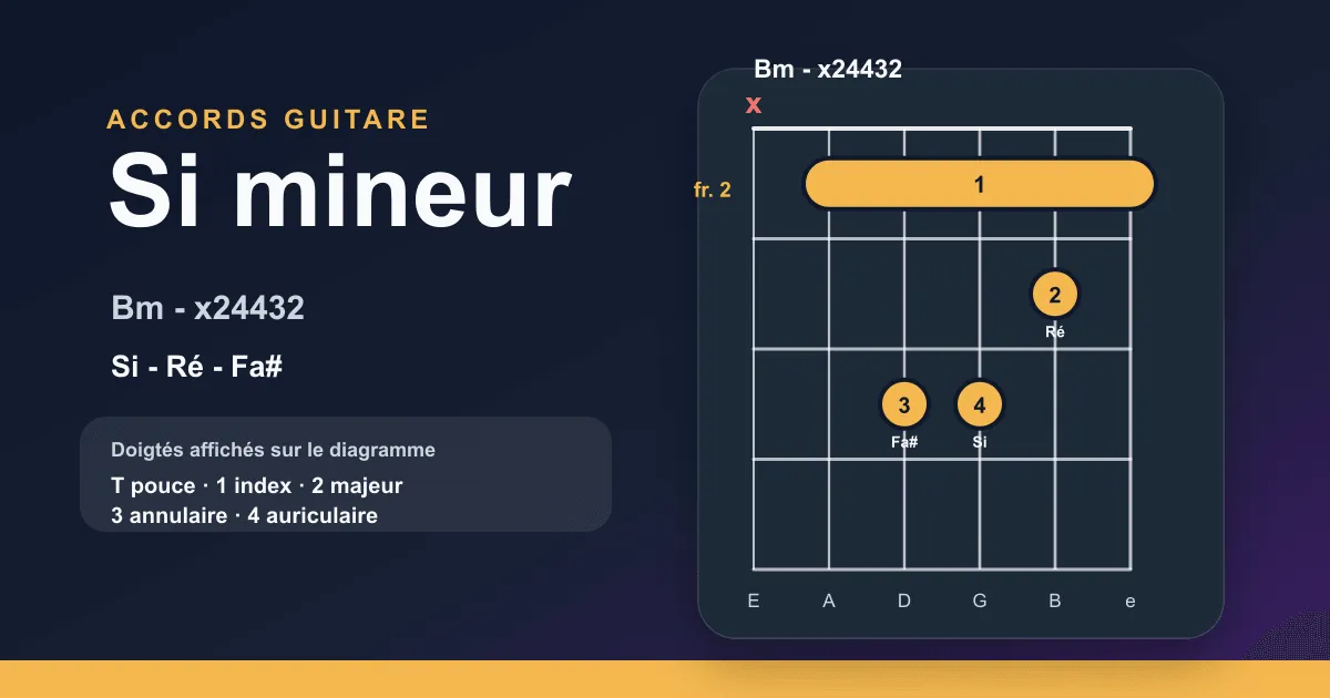 Transposer avec un capo : remplacer le barré Bm par la forme Am avec un capo 2