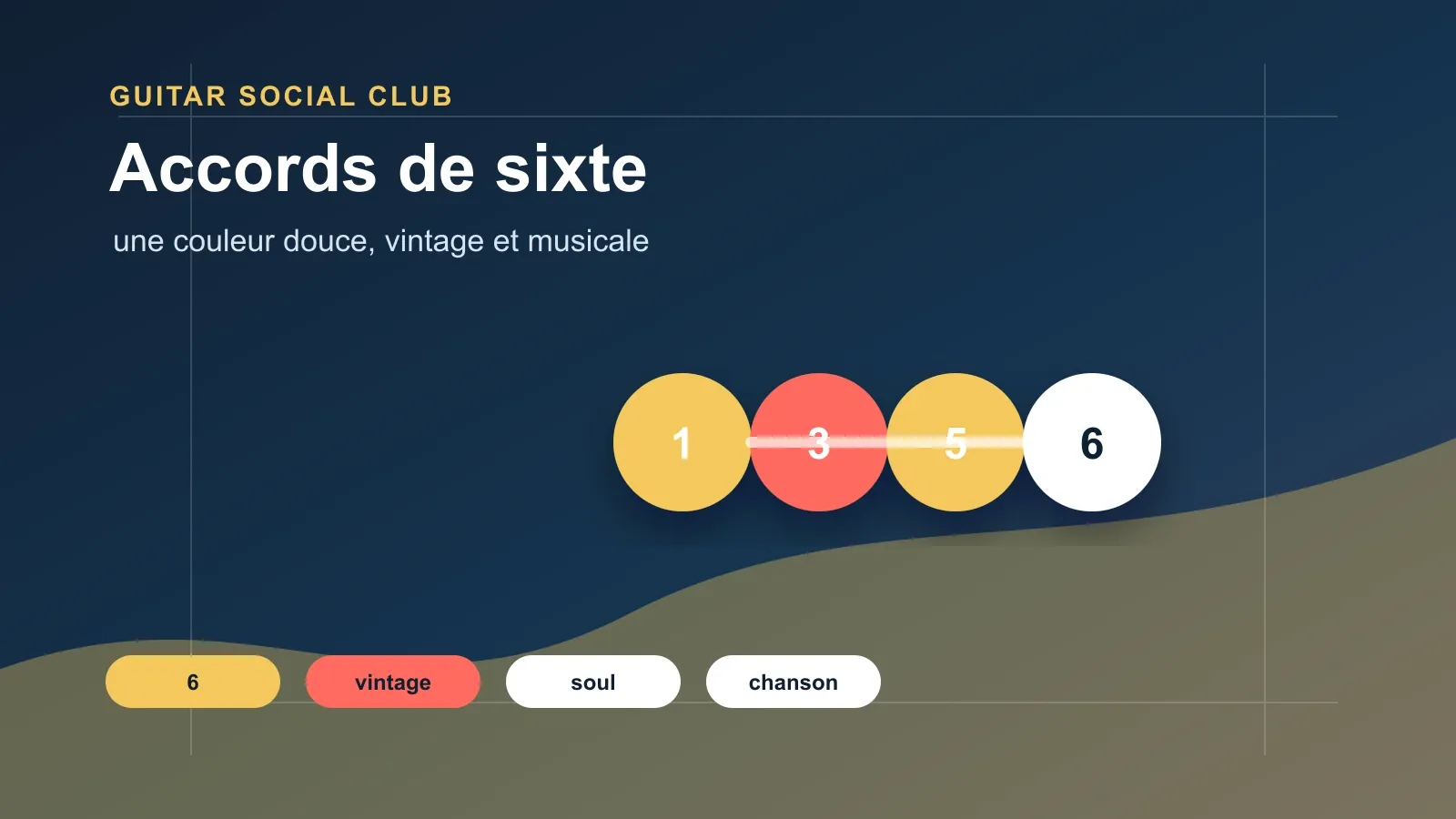 Accords de sixte guitare : couleur vintage et musicale