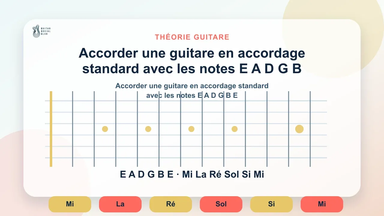 Accorder une guitare en accordage standard avec les notes E A D G B E