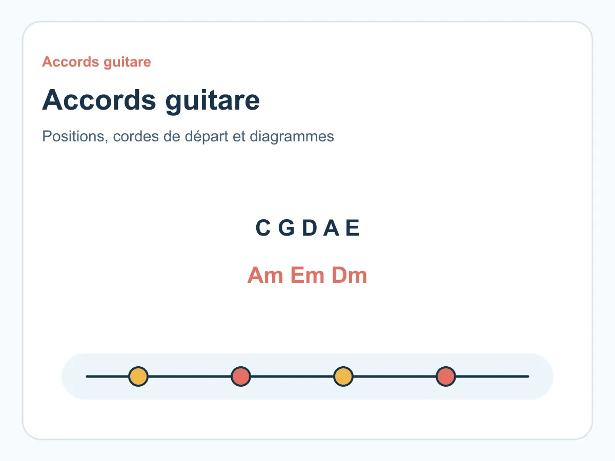 Accords guitare : positions, diagrammes, barrés et méthode