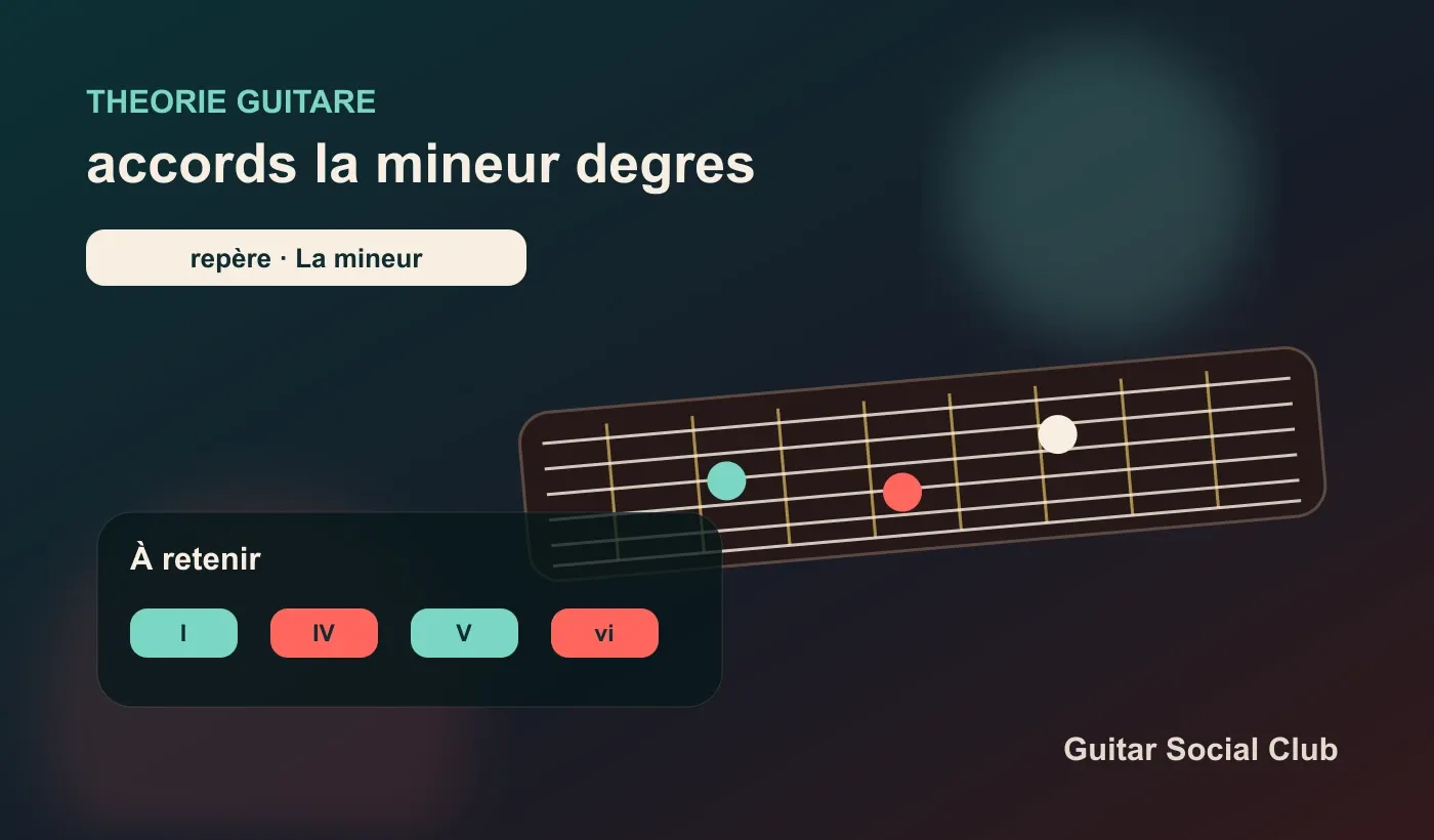 Accords et degrés de La mineur à la guitare