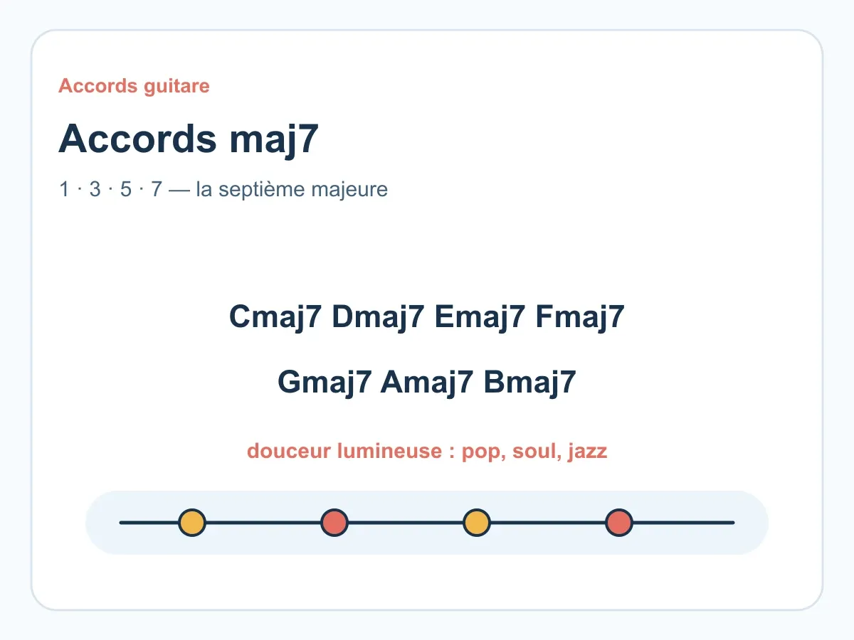 Accords majeurs 7 guitare : comprendre les accords maj7