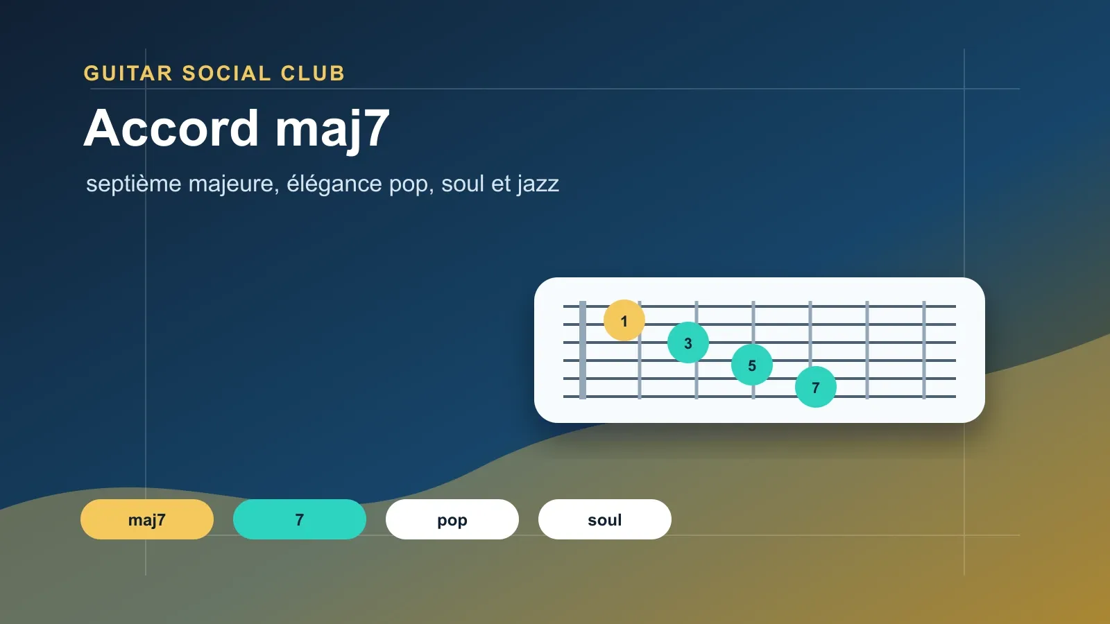 Position ouverte de Cmaj7 à la guitare