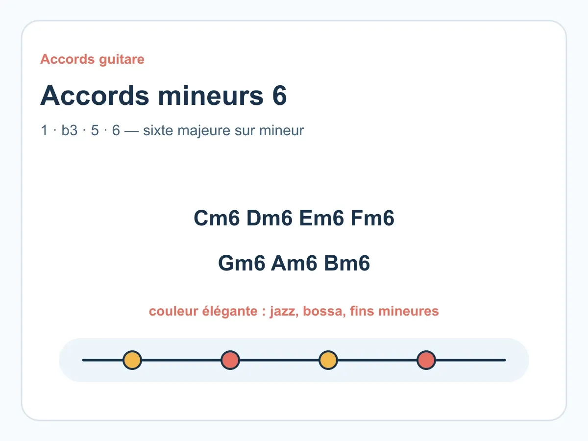 Accords mineurs 6 guitare : comprendre les accords m6