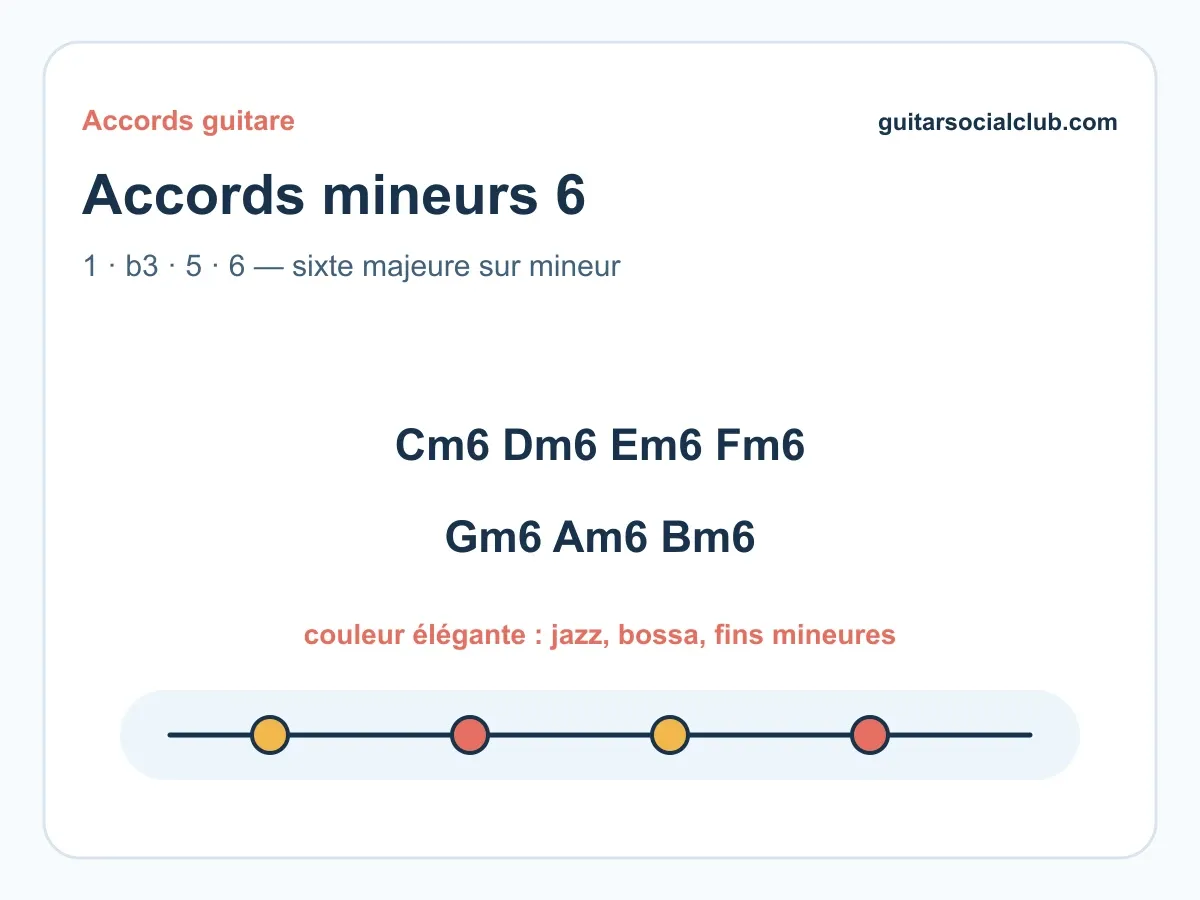 Accords mineurs 6 guitare : comprendre les accords m6