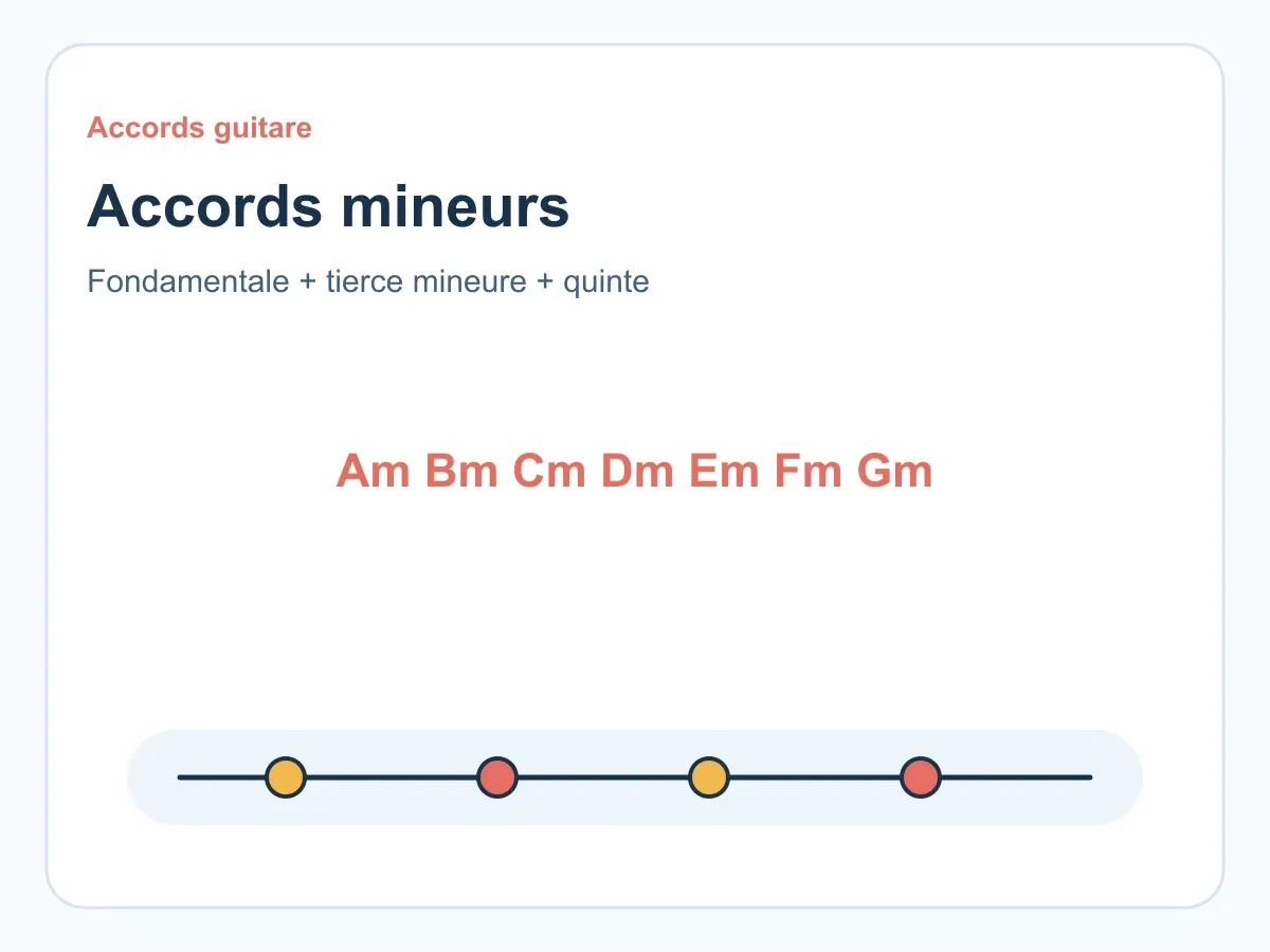 Accords mineurs guitare : construction, positions et fondamentales