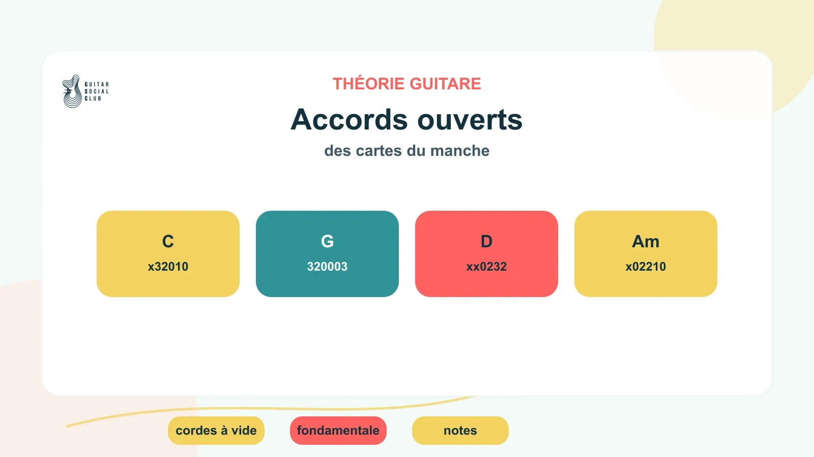 Accords ouverts : comprendre ce qu’ils montrent sur le manche