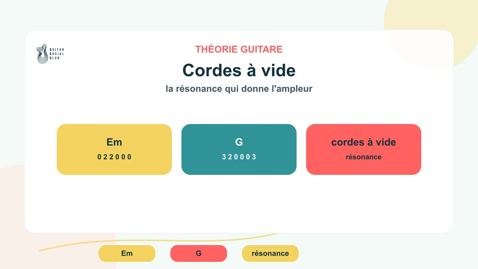 Accords ouverts avec cordes à vide mises en évidence