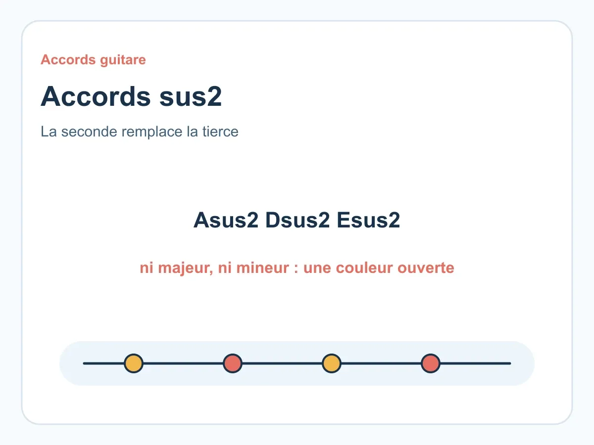 Accords sus2 guitare : comprendre et jouer les accords suspendus