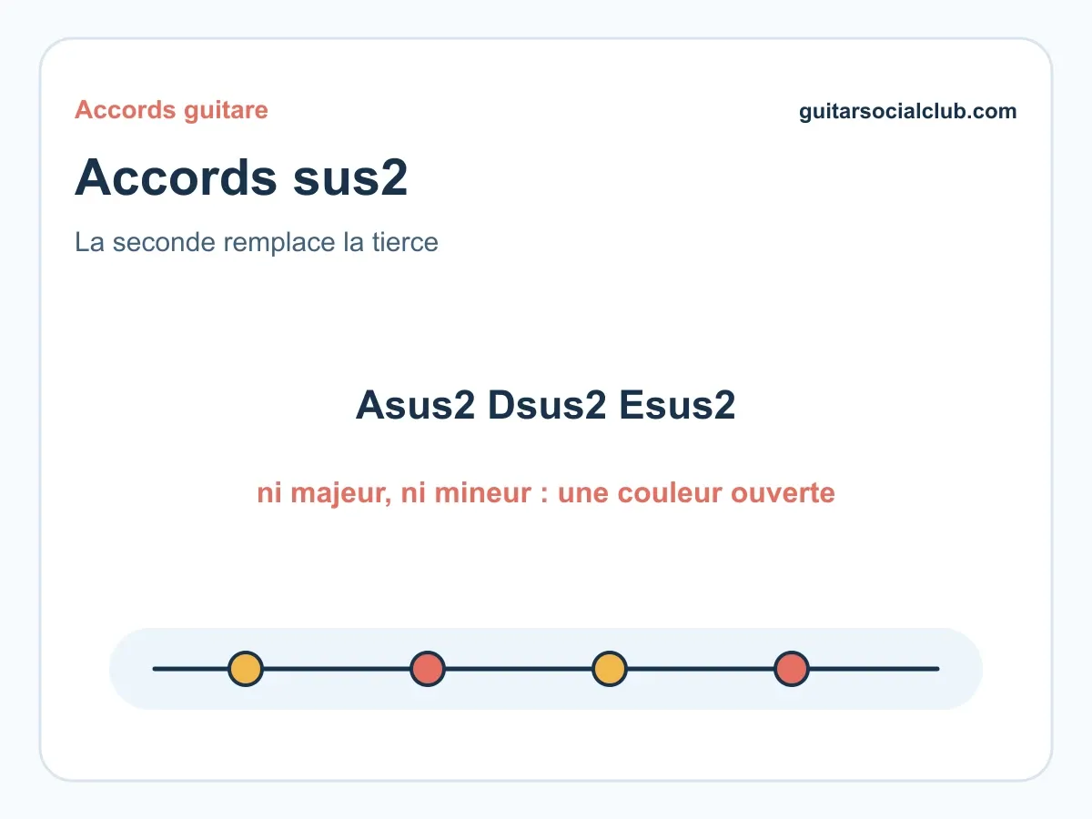 Accords sus2 guitare : comprendre les accords suspendus
