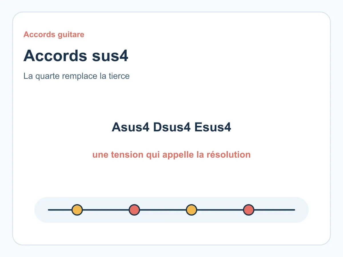 Accords sus4 guitare : comprendre et jouer les accords suspendus
