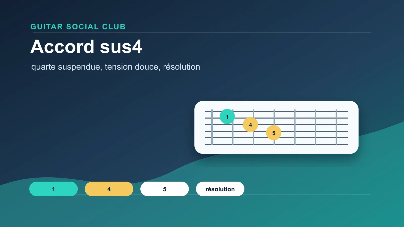Accords sus4 ouverts utiles à la guitare : Asus4, Dsus4, Esus4