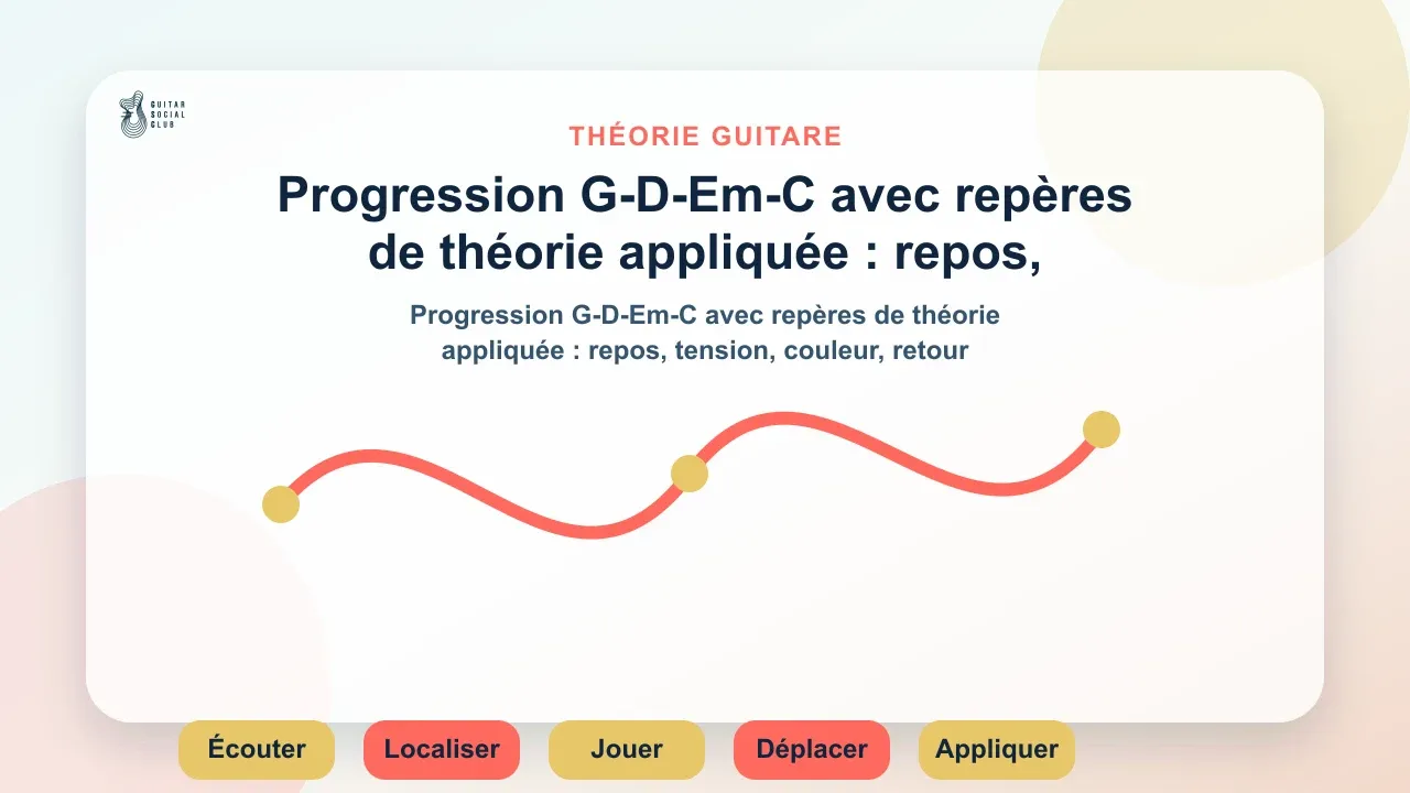 Progression G-D-Em-C avec repères de théorie appliquée : repos, tension, couleur, retour