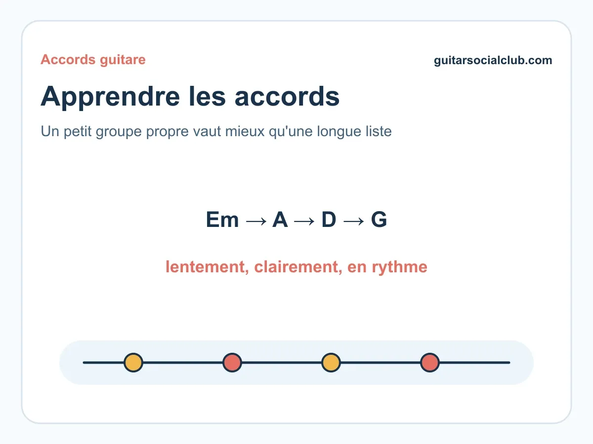 Apprendre les accords guitare facilement : méthode efficace