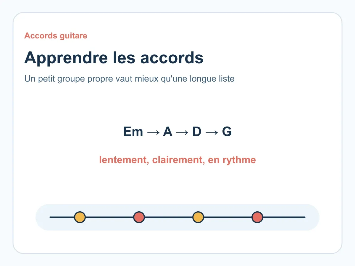 Apprendre les accords guitare facilement : méthode efficace