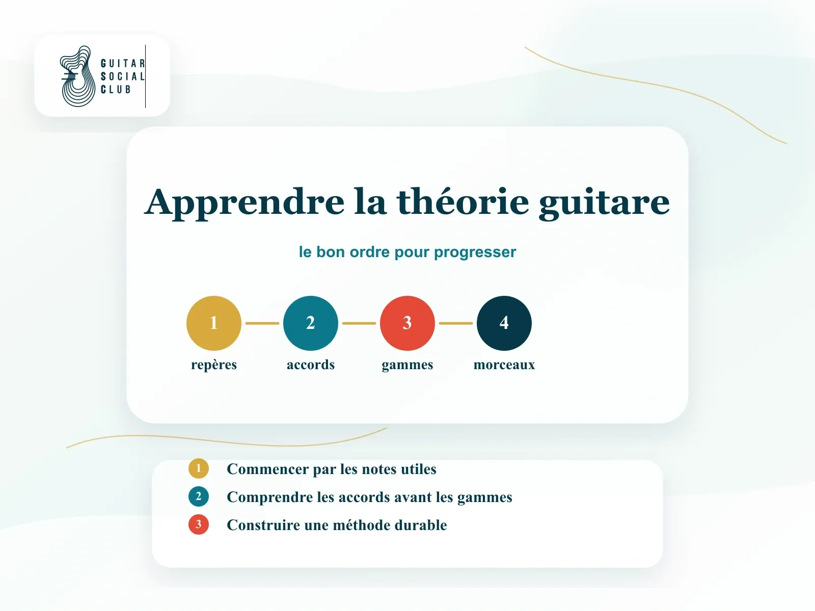 Apprendre la théorie guitare : le bon ordre pour progresser