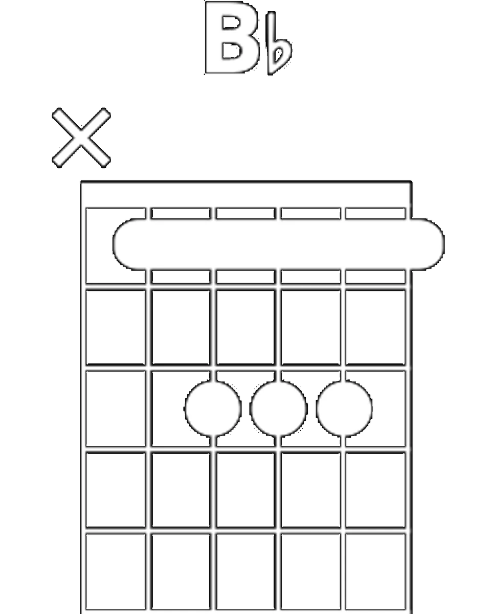 Diagramme d'accord de Si bémol majeur (Bb)