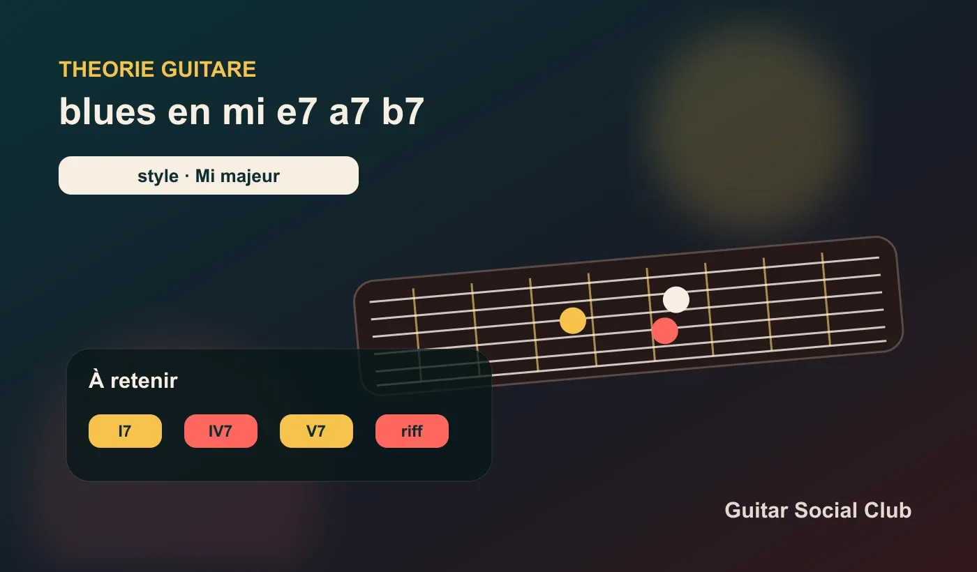 Blues en Mi à la guitare : E7, A7, B7
