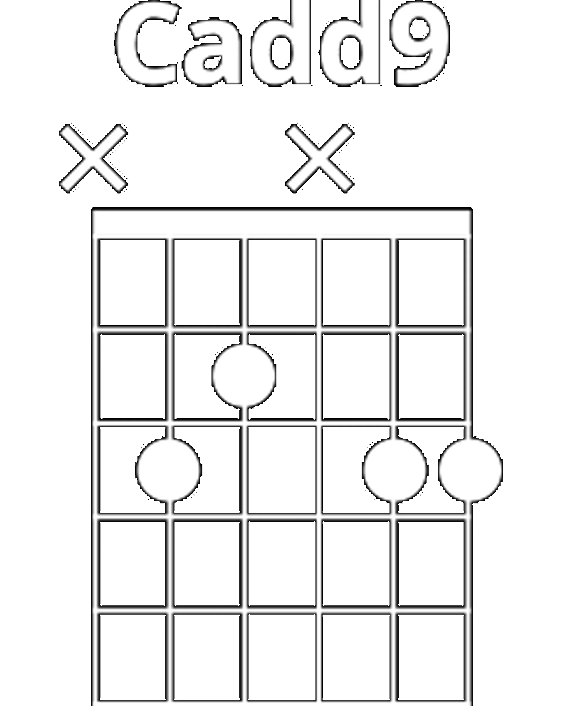 Diagramme d'accord de Do add9 (Cadd9)