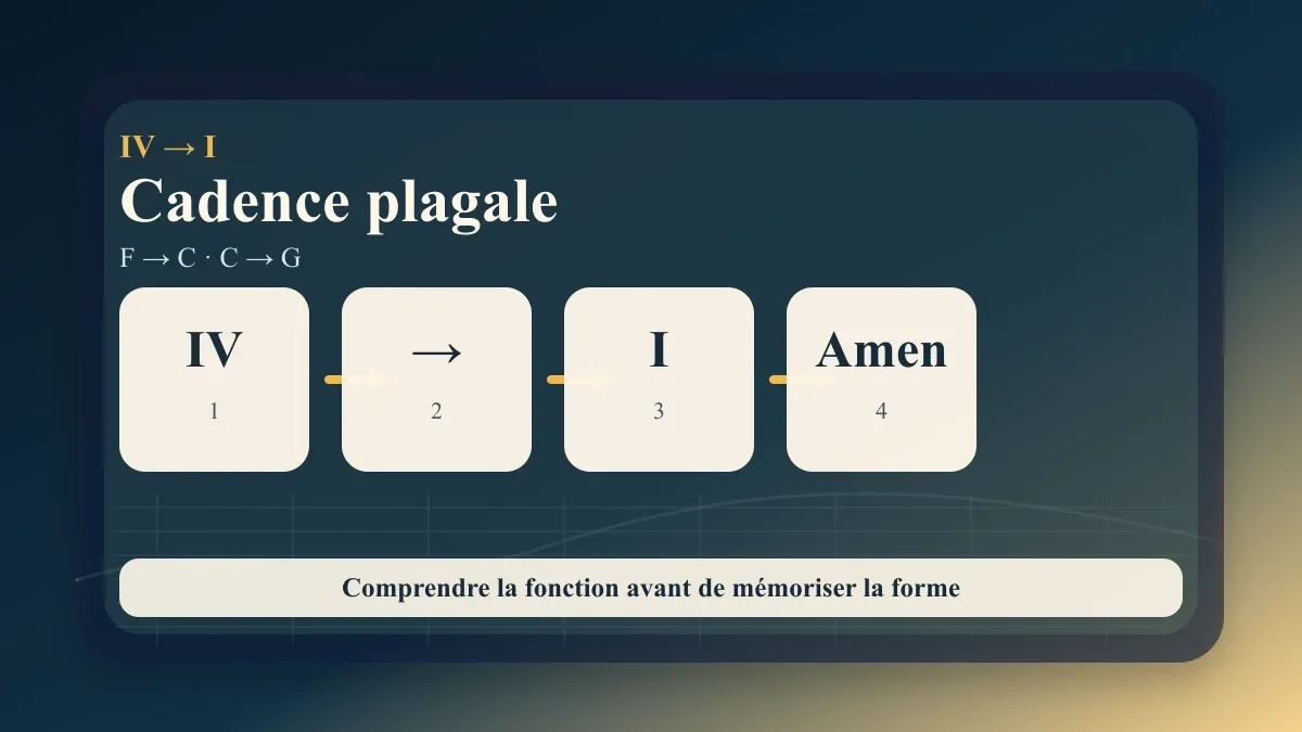 Cadence plagale guitare : le retour IV-I expliqué simplement
