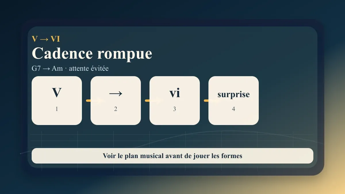 Cadence rompue guitare : quand la résolution part vers le mineur