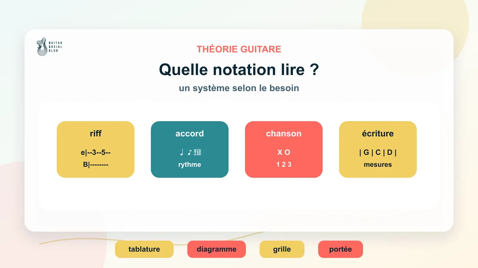Choisir le bon système de notation guitare selon la situation