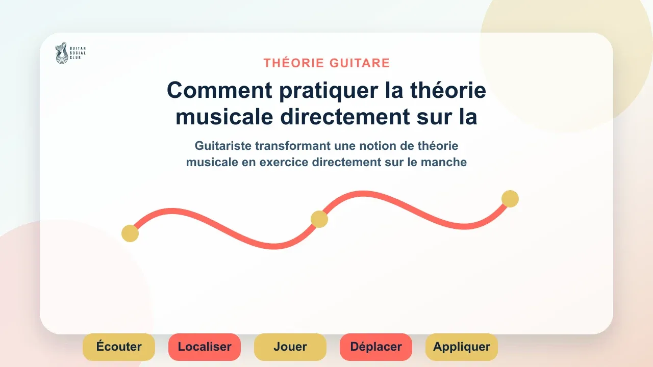 Comment pratiquer la théorie musicale directement sur la guitare