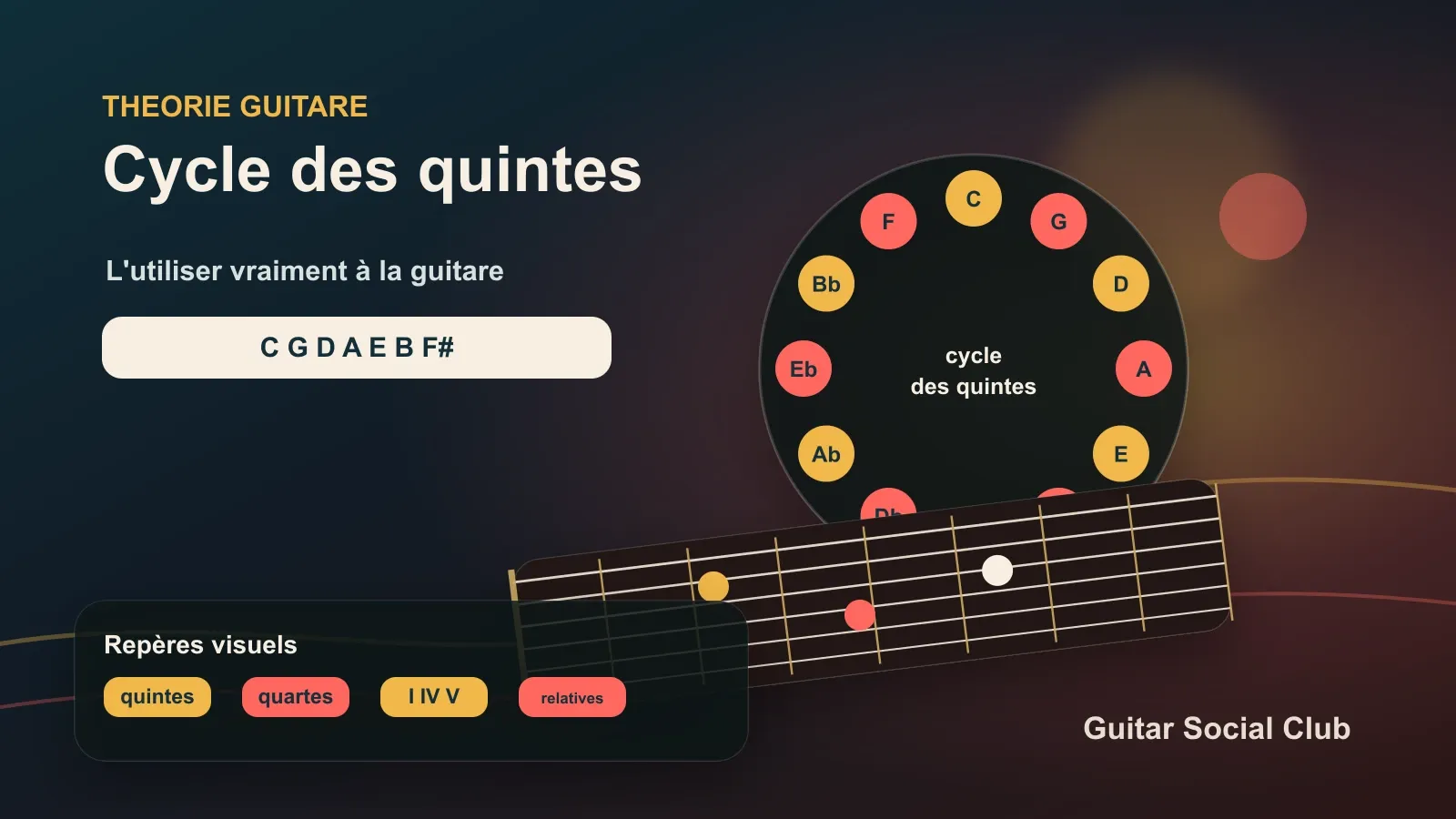 Cycle des quintes à la guitare utilisé pour comprendre les tonalités, les armures et les transpositions