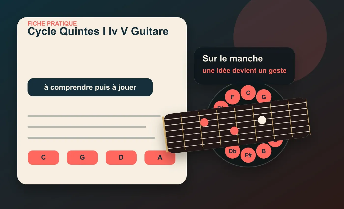 Cycle des quintes : trouver I, IV et V à la guitare