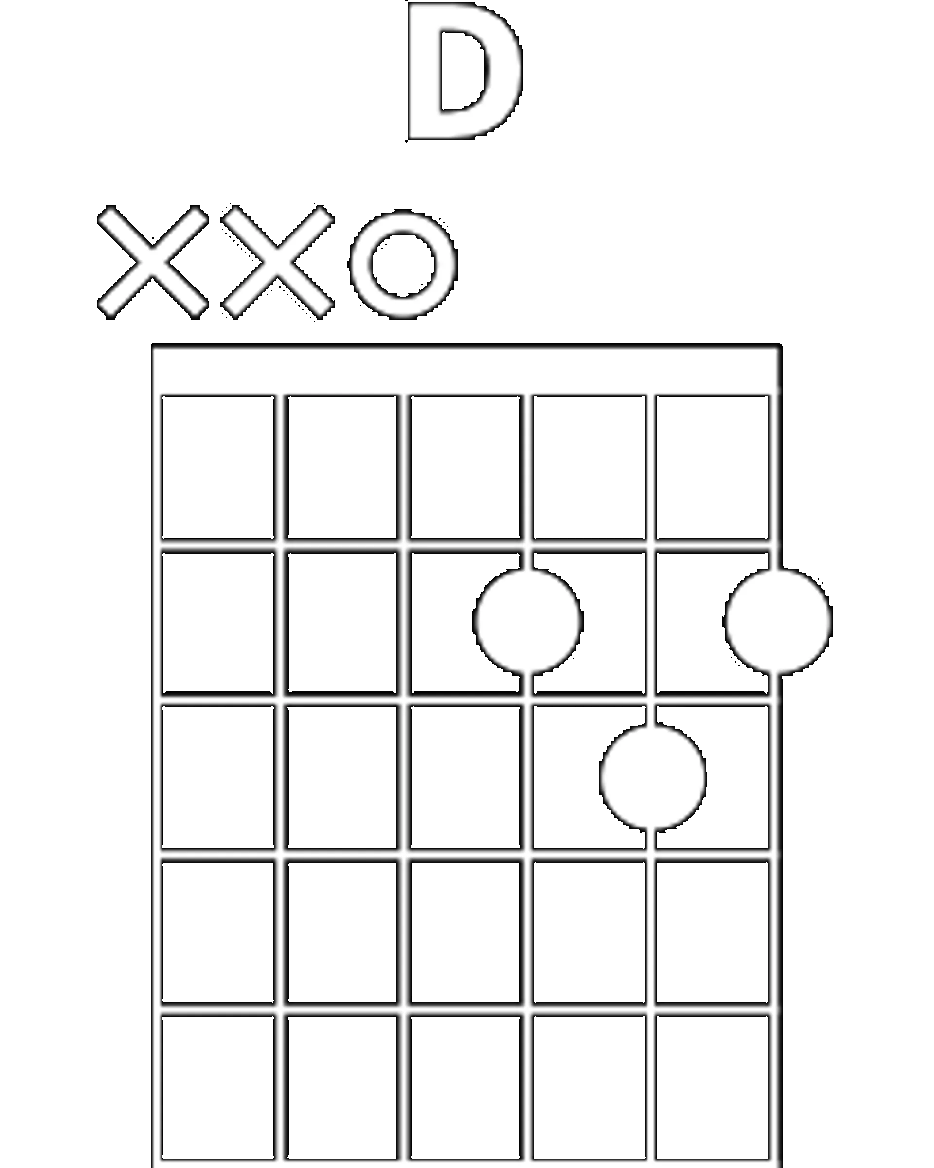 Diagramme de l'accord Ré majeur (D) pour Free Fallin' guitare