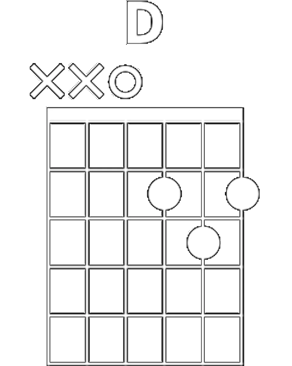 Diagramme accord Ré majeur D