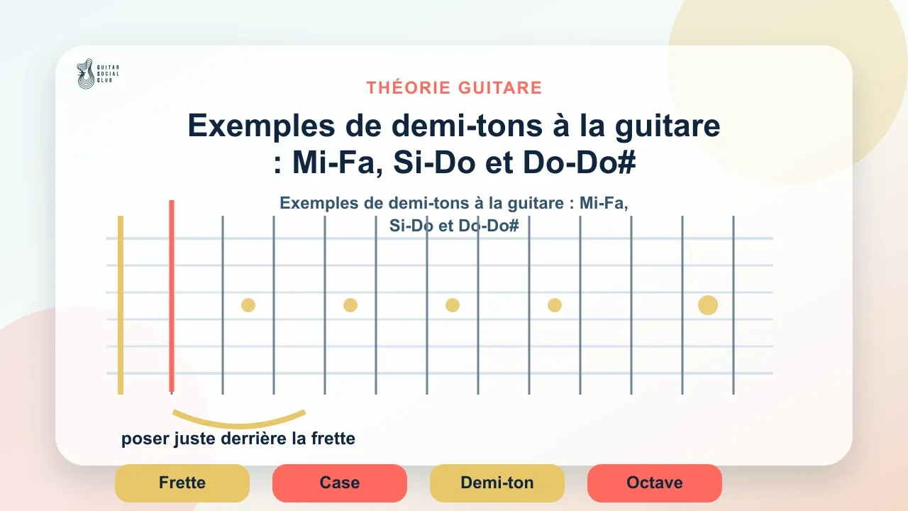 Exemples de demi-tons à la guitare : Mi-Fa, Si-Do et Do-Do#