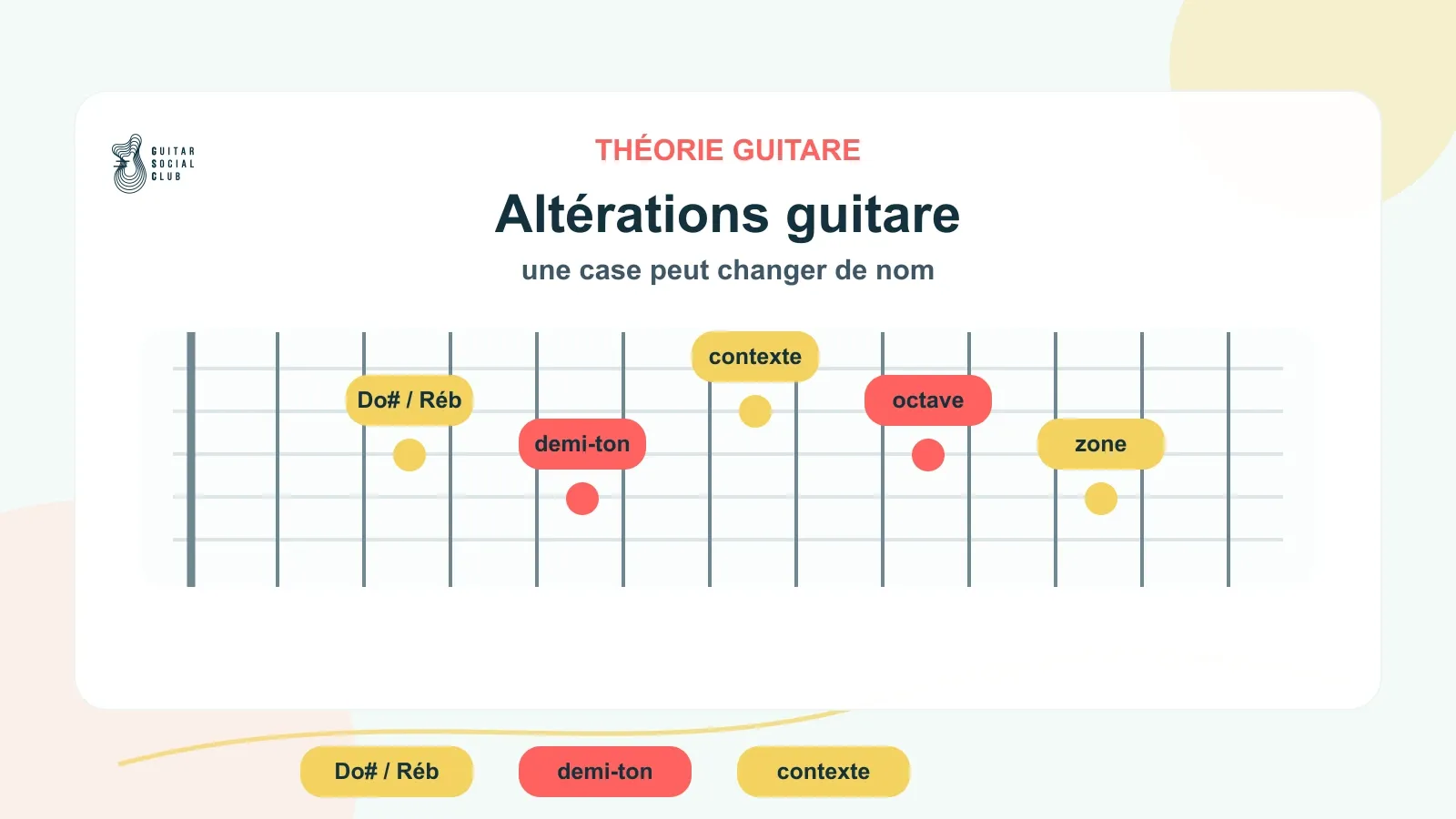 Dièses et bémols à la guitare : enfin comprendre les altérations