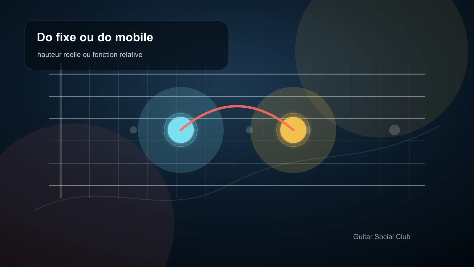 Do fixe ou do mobile : quelle méthode choisir pour développer son oreille ? illustré sur un manche de guitare.