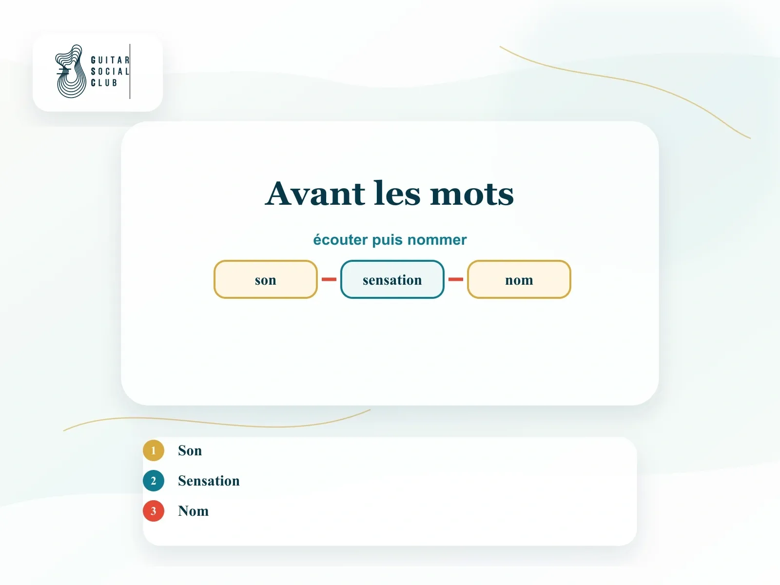 Cycle pédagogique : entendre, ressentir, rejouer, nommer, comprendre