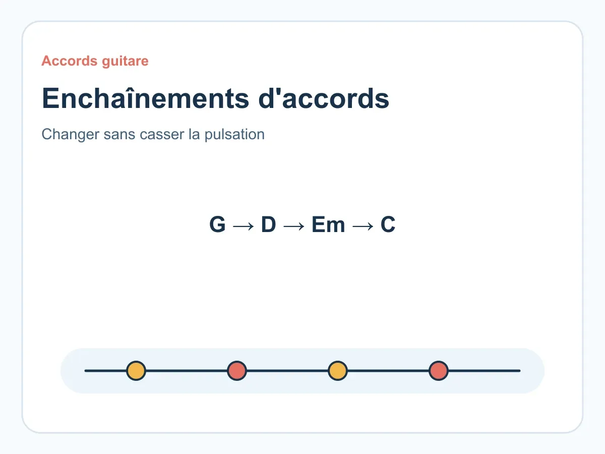 Reconnaître une progression I-IV-V à l’oreille