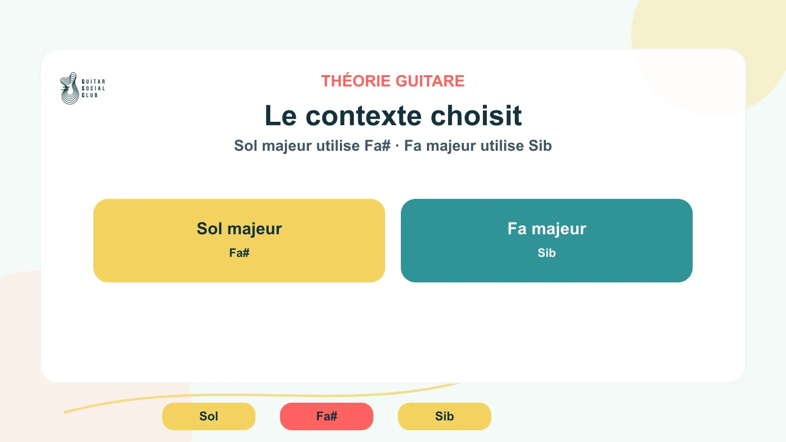 Sol majeur utilise Fa dièse, Fa majeur utilise Si bémol : le nom dépend de la tonalité